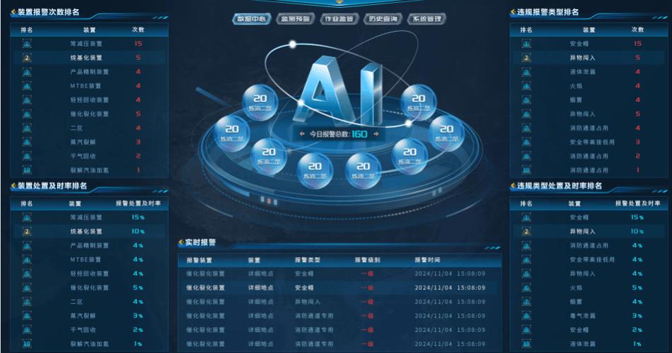 解決方案|&le;3秒極速識(shí)別,90%以上準(zhǔn)確率 ! 高精度ai算法助力煉化廠構(gòu)